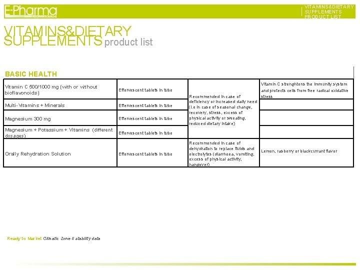 VITAMINS&DIETARY SUPPLEMENTS PRODUCT LIST VITAMINS&DIETARY SUPPLEMENTS product list BASIC HEALTH Vitamin C 500/1000 mg