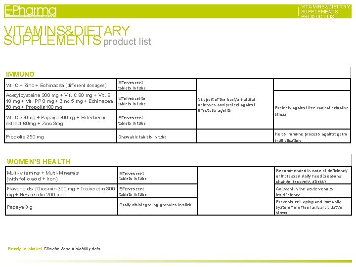 VITAMINS&DIETARY SUPPLEMENTS PRODUCT LIST VITAMINS&DIETARY SUPPLEMENTS product list IMMUNO Vit. C + Zinc +