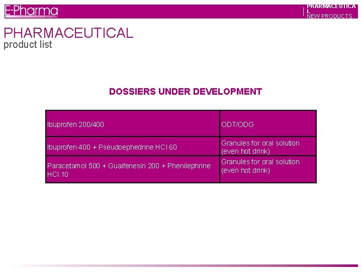 PHARMACEUTICA L NEW PRODUCTS PHARMACEUTICAL product list DOSSIERS UNDER DEVELOPMENT Ibuprofen 200/400 Ibuprofen 400