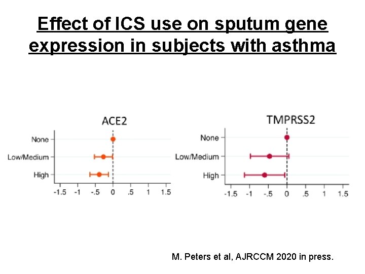 Effect of ICS use on sputum gene expression in subjects with asthma M. Peters