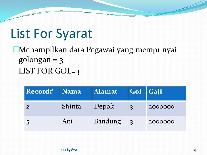 List For Syarat �Menampilkan data Pegawai yang mempunyai golongan = 3 LIST FOR GOL=3