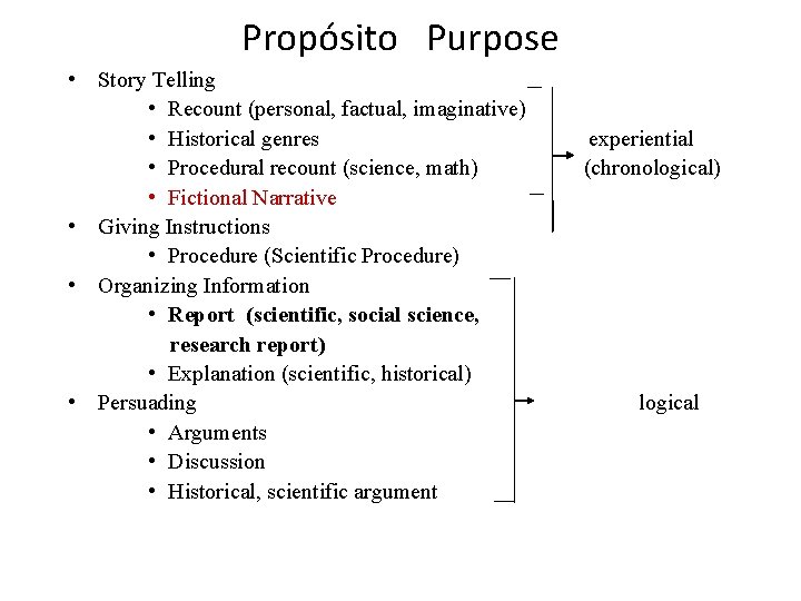 Propósito Purpose • Story Telling • Recount (personal, factual, imaginative) • Historical genres •