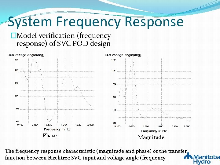 System Frequency Response �Model verification (frequency response) of SVC POD design Phase Magnitude The System Frequency Response �Model verification (frequency response) of SVC POD design Phase Magnitude The