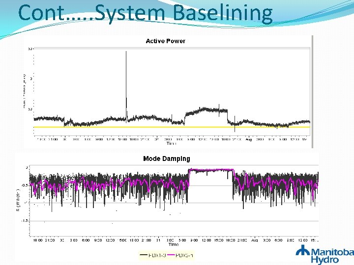 Cont…. . System Baselining Cont…. . System Baselining