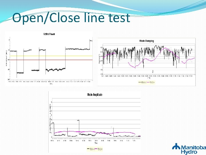 Open/Close line test Open/Close line test