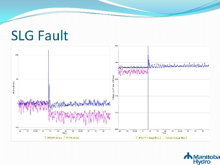 SLG Fault SLG Fault