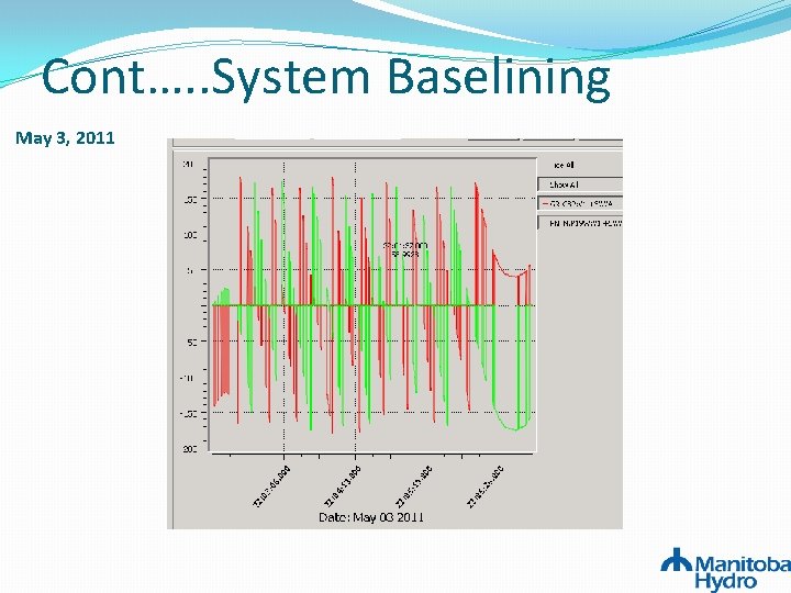Cont…. . System Baselining May 3, 2011 Cont…. . System Baselining May 3, 2011