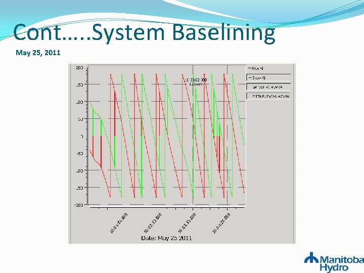 Cont…. . System Baselining May 25, 2011 Cont…. . System Baselining May 25, 2011