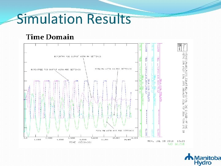 Simulation Results Time Domain Simulation Results Time Domain