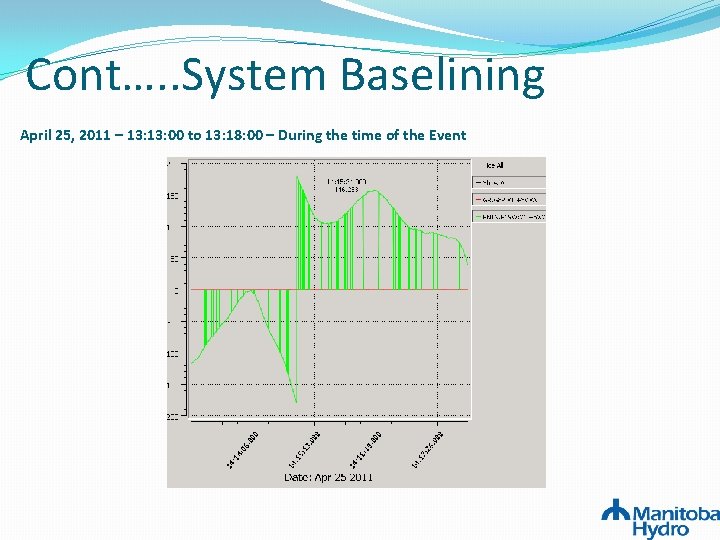 Cont…. . System Baselining April 25, 2011 – 13: 00 to 13: 18: 00 Cont…. . System Baselining April 25, 2011 – 13: 00 to 13: 18: 00