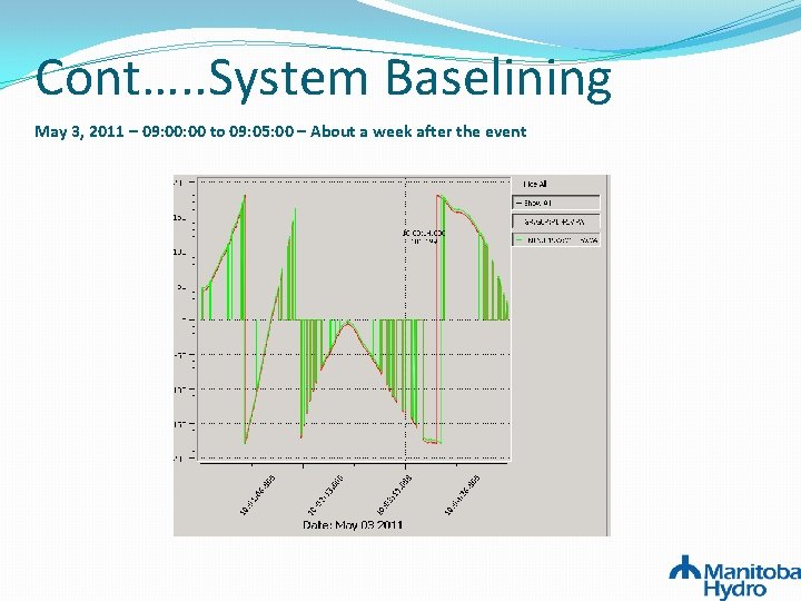 Cont…. . System Baselining May 3, 2011 – 09: 00 to 09: 05: 00 Cont…. . System Baselining May 3, 2011 – 09: 00 to 09: 05: 00