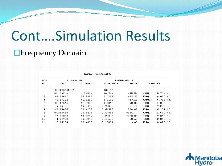 Cont…. Simulation Results �Frequency Domain Cont…. Simulation Results �Frequency Domain