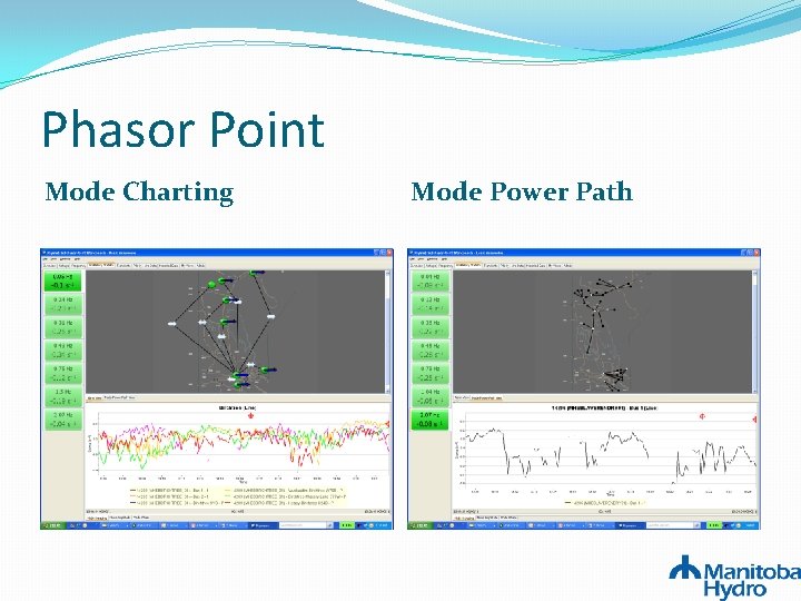 Phasor Point Mode Charting Mode Power Path Phasor Point Mode Charting Mode Power Path