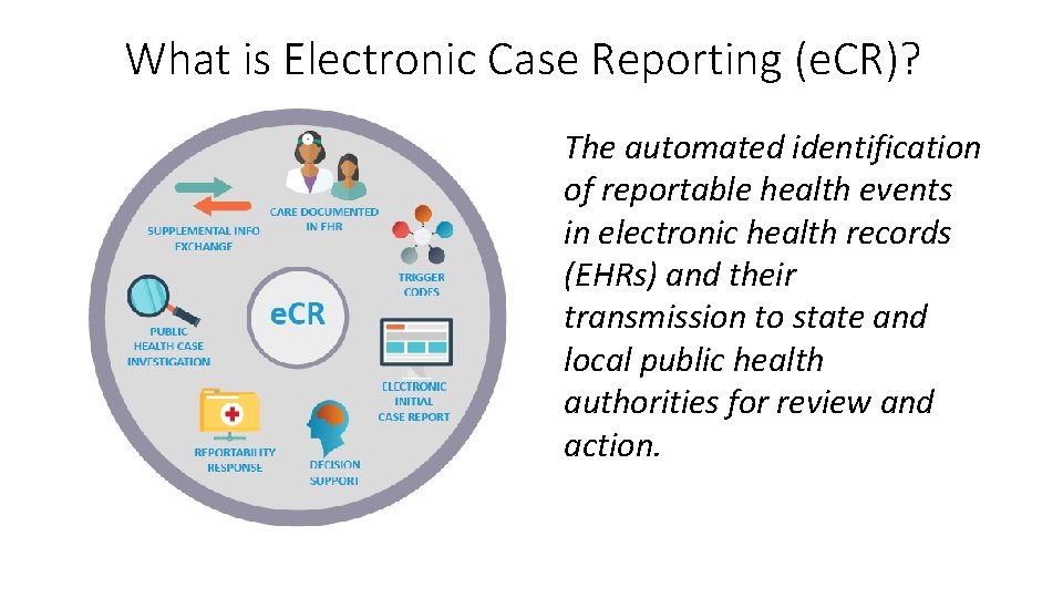 What is Electronic Case Reporting (e. CR)? The automated identification of reportable health events What is Electronic Case Reporting (e. CR)? The automated identification of reportable health events