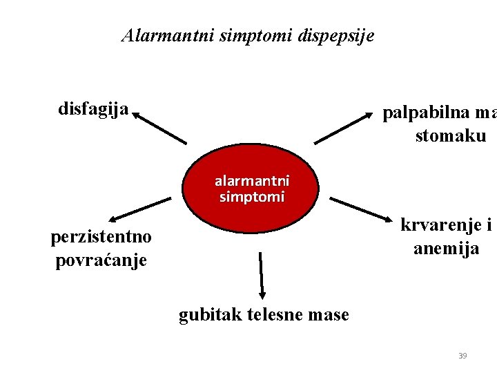 Alarmantni simptomi dispepsije disfagija palpabilna ma stomaku alarmantni simptomi krvarenje i anemija perzistentno povraćanje