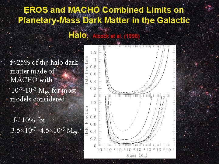 EROS and MACHO Combined Limits on Planetary-Mass Dark Matter in the Galactic Halo, f<25%