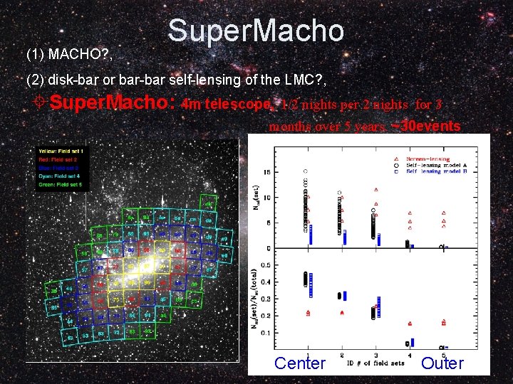 (1) MACHO? , Super. Macho (2) disk-bar or bar-bar self-lensing of the LMC? ,