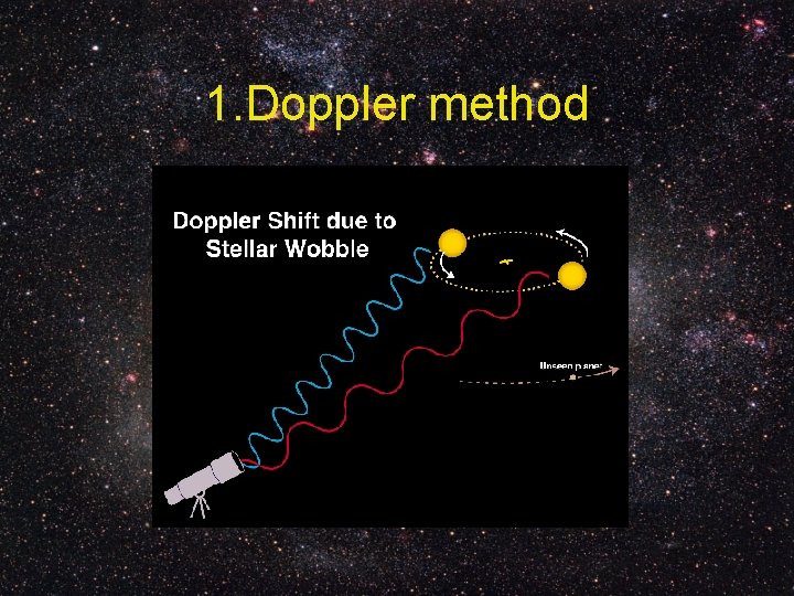 1. Doppler method 