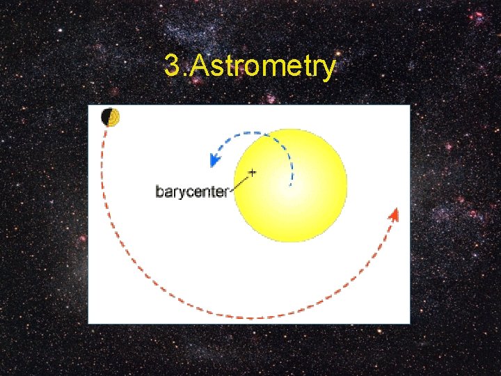 3. Astrometry 