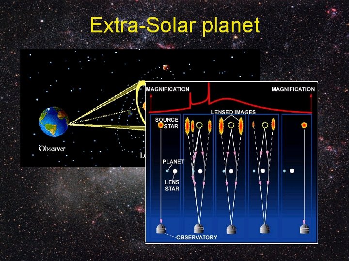 Extra-Solar planet 