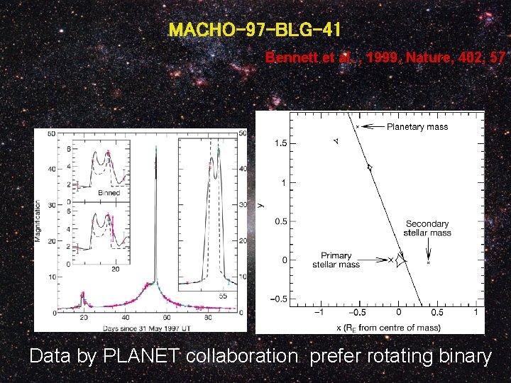 MACHO-97 -BLG-41 Bennett et al. , 1999, Nature, 402, 57 Data by PLANET collaboration