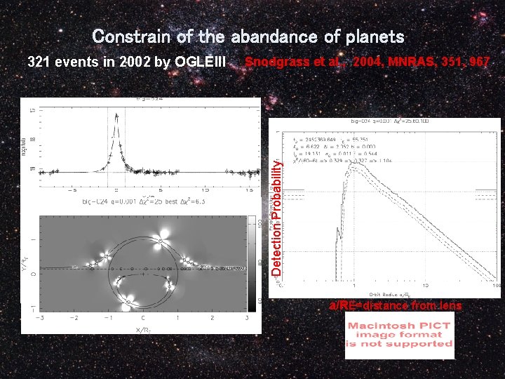 Constrain of the abandance of planets Snodgrass et al. , 2004, MNRAS, 351, 967