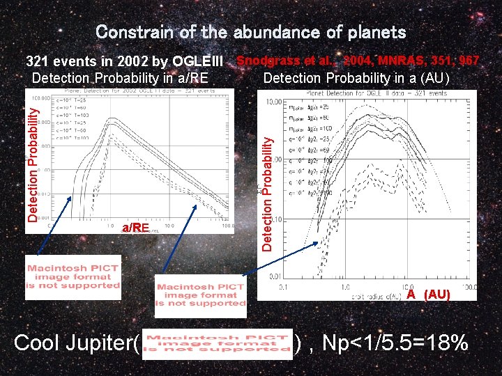 Constrain of the abundance of planets a/RE Detection Probability 321 events in 2002 by