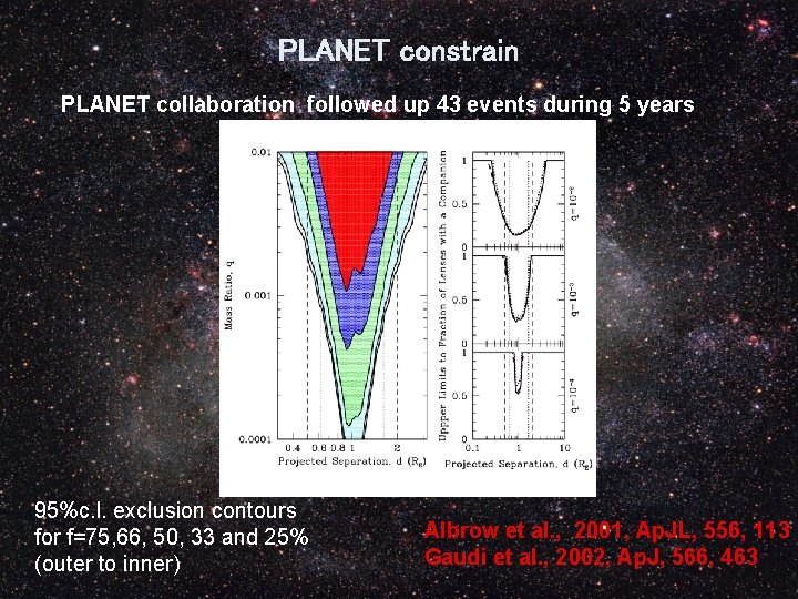 PLANET constrain PLANET collaboration followed up 43 events during 5 years 95%c. l. exclusion