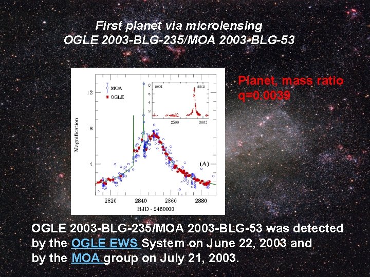 First planet via microlensing OGLE 2003 -BLG-235/MOA 2003 -BLG-53 Planet, mass ratio q=0. 0039