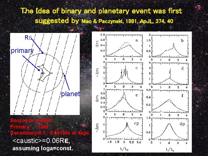 The Idea of binary and planetary event was first　 suggested by Mao & Paczynski,