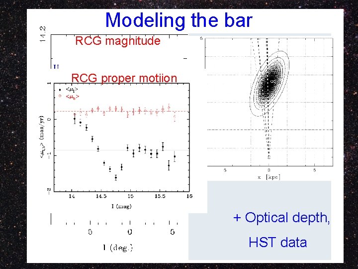 Modeling the bar RCG magnitude RCG proper motiion + Optical depth, HST data 