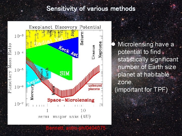 Sensitivity of various methods l Microlensing have a potential to find statistically significant number