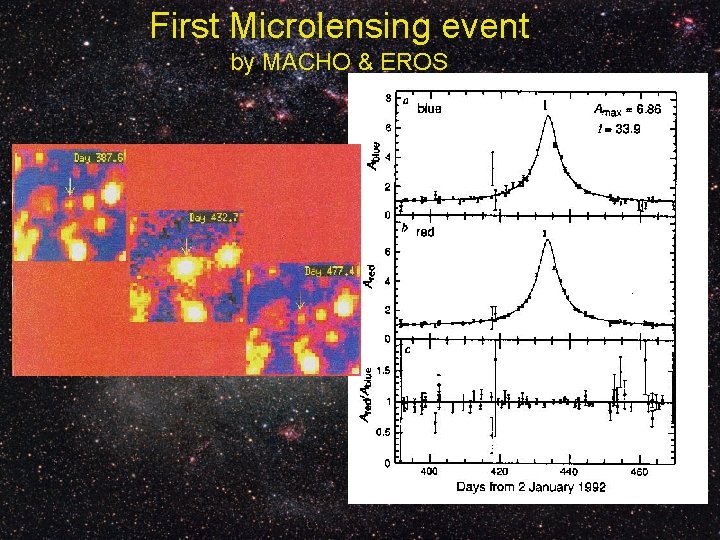 First Microlensing event by MACHO & EROS 