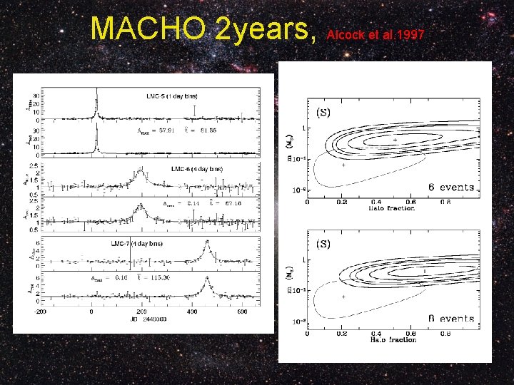 MACHO 2 years, Alcock et al. 1997 