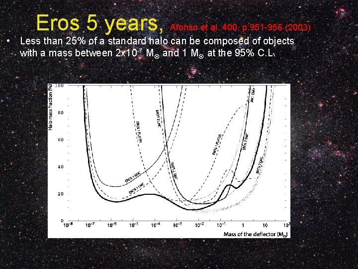 Eros 5 years, Afonso et al. 400, p. 951 -956 (2003) • Less than