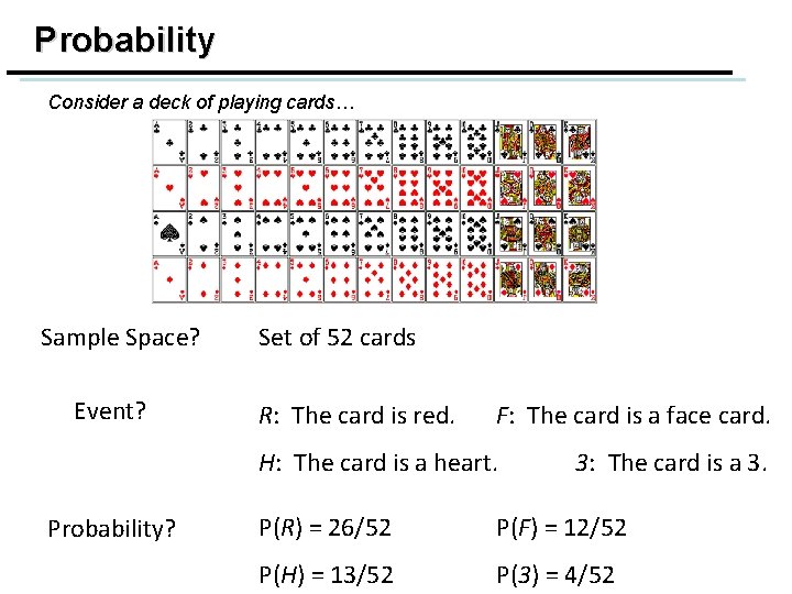 Probability Consider a deck of playing cards… Sample Space? Event? Set of 52 cards