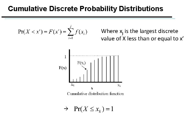 Cumulative Discrete Probability Distributions Where xj is the largest discrete value of X less