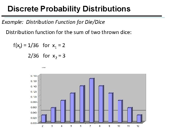 Discrete Probability Distributions Example: Distribution Function for Die/Dice Distribution function for the sum of