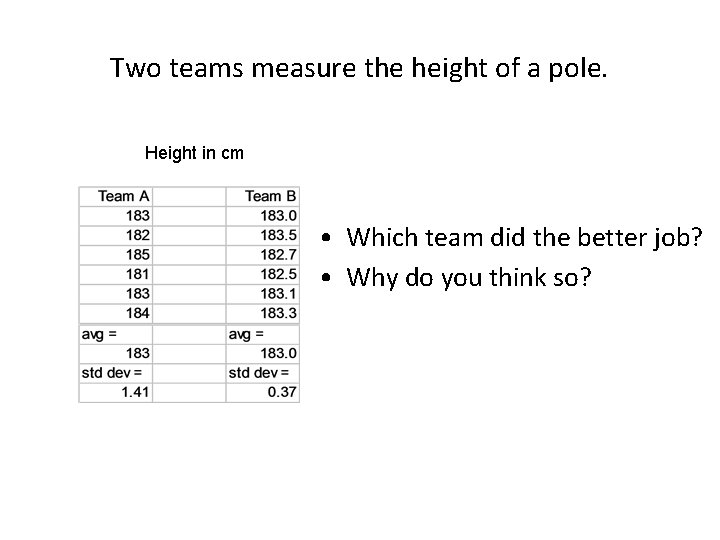 Two teams measure the height of a pole. Height in cm • Which team