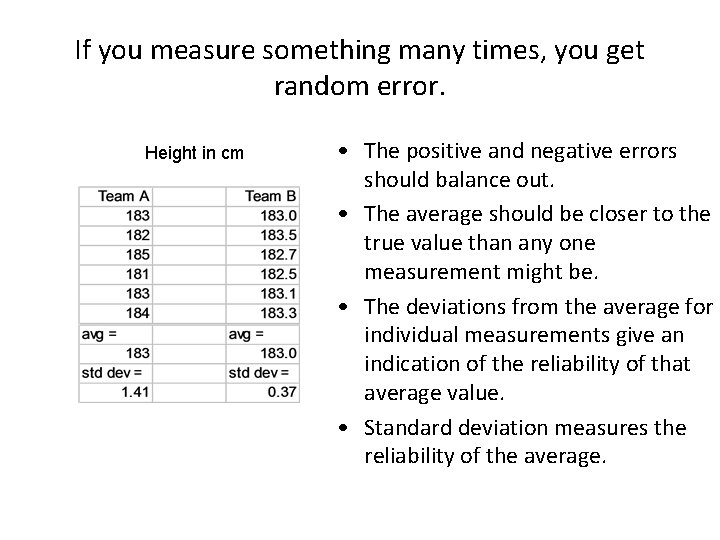 If you measure something many times, you get random error. Height in cm •