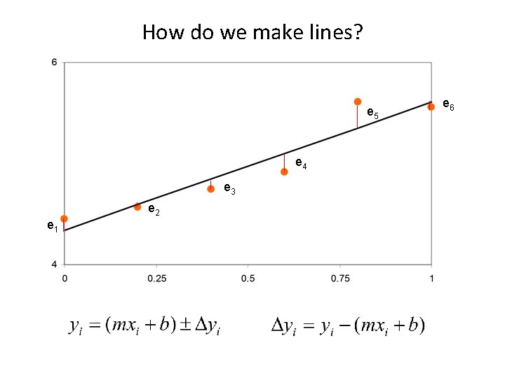 How do we make lines? e 5 e 4 e 3 e 2 e