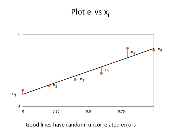 Plot ei vs xi e 5 e 4 e 3 e 2 e 1