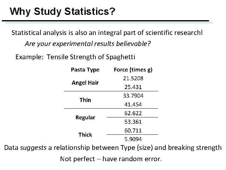 Why Study Statistics? Statistical analysis is also an integral part of scientific research! Are