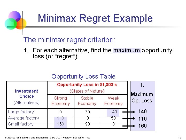 Minimax Regret Example The minimax regret criterion: 1. For each alternative, find the maximum Minimax Regret Example The minimax regret criterion: 1. For each alternative, find the maximum