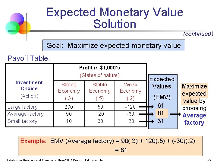 Expected Monetary Value Solution (continued) Goal: Maximize expected monetary value Payoff Table: Profit in Expected Monetary Value Solution (continued) Goal: Maximize expected monetary value Payoff Table: Profit in
