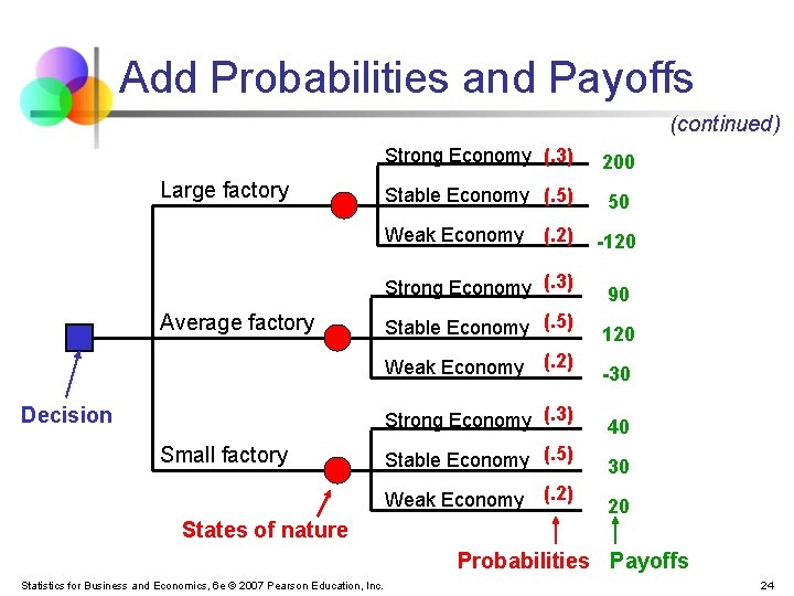 Add Probabilities and Payoffs (continued) Large factory Strong Economy (. 3) 200 Stable Economy Add Probabilities and Payoffs (continued) Large factory Strong Economy (. 3) 200 Stable Economy