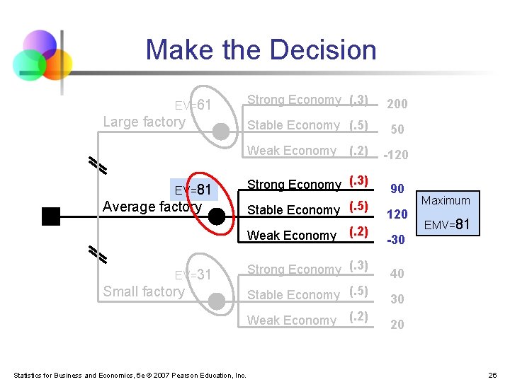 Make the Decision EV=61 Large factory Strong Economy (. 3) 200 Stable Economy (. Make the Decision EV=61 Large factory Strong Economy (. 3) 200 Stable Economy (.