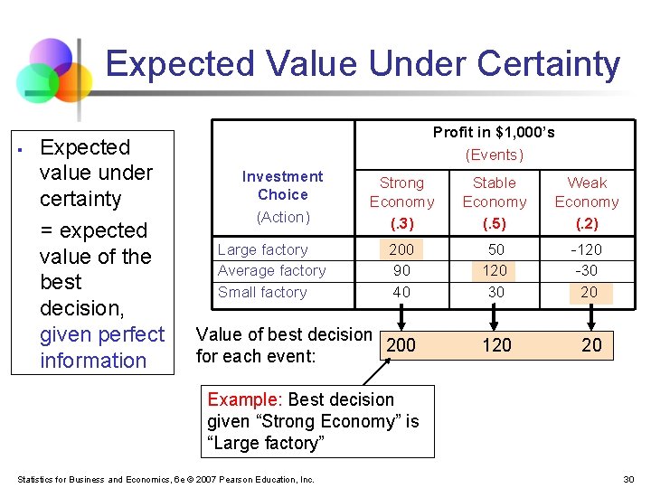 Expected Value Under Certainty § Expected value under certainty = expected value of the Expected Value Under Certainty § Expected value under certainty = expected value of the