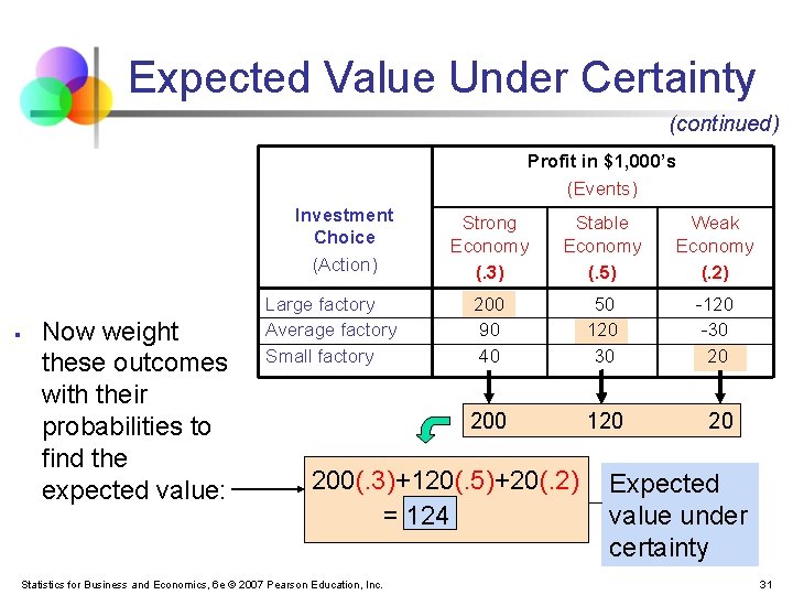 Expected Value Under Certainty (continued) Profit in $1, 000’s (Events) Investment Choice (Action) § Expected Value Under Certainty (continued) Profit in $1, 000’s (Events) Investment Choice (Action) §
