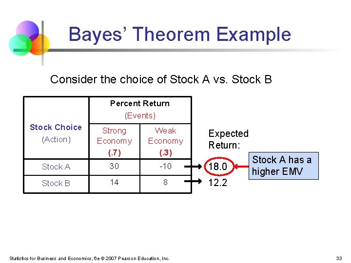 Bayes’ Theorem Example Consider the choice of Stock A vs. Stock B Percent Return Bayes’ Theorem Example Consider the choice of Stock A vs. Stock B Percent Return